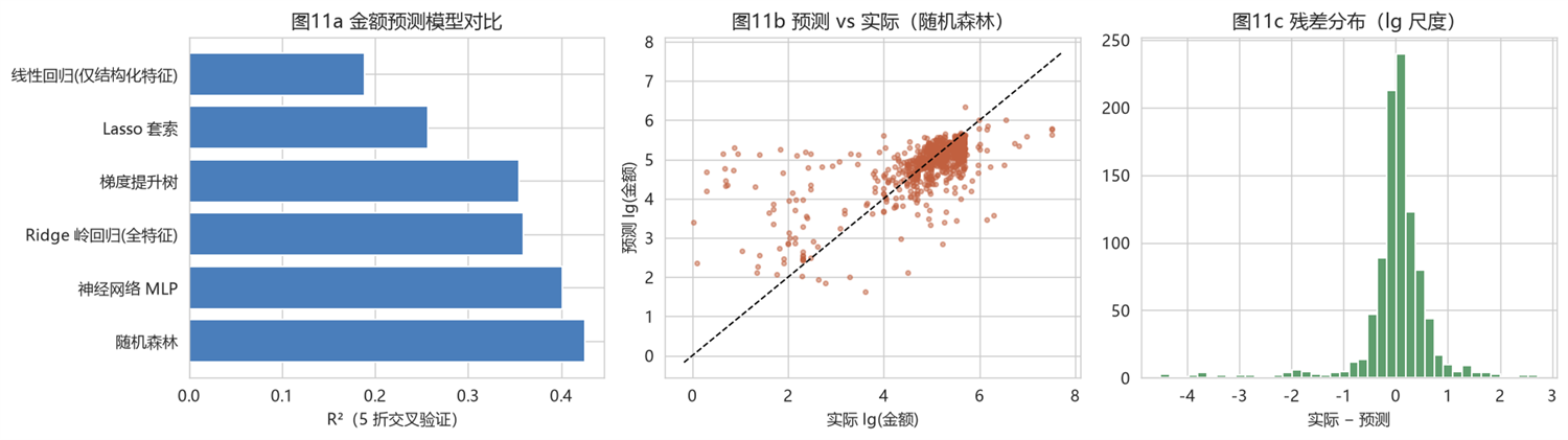 数据看板图表